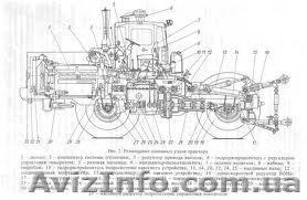 Продаю трактор Кировец К-700 - <ro>Изображение</ro><ru>Изображение</ru> #1, <ru>Объявление</ru> #1053872