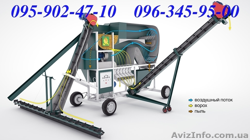Продам мобильный ЗАВ (самопередвижной очистительный комплекс) - <ro>Изображение</ro><ru>Изображение</ru> #1, <ru>Объявление</ru> #1230971