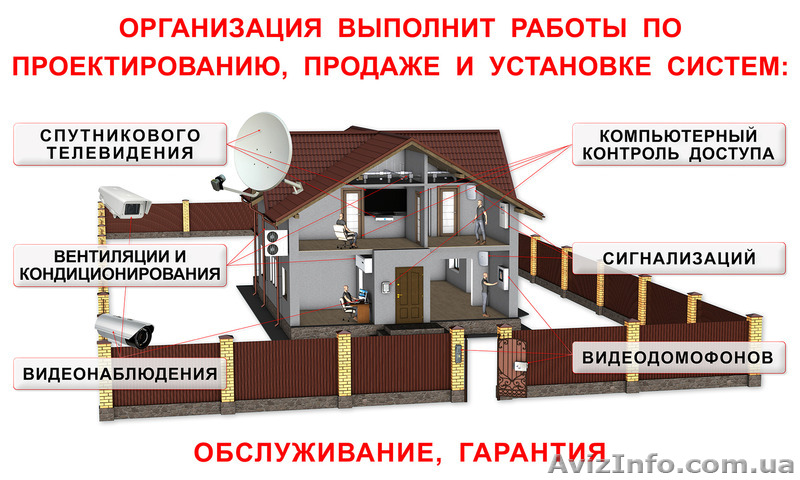 Вентиляция,кондиционеры,видеонаблюдение,спутниковое ТВ,сигнализация,видеодомофон - <ro>Изображение</ro><ru>Изображение</ru> #1, <ru>Объявление</ru> #1579607