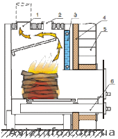 Банные печи KALVIS(Литва) - <ro>Изображение</ro><ru>Изображение</ru> #3, <ru>Объявление</ru> #706185