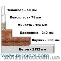 Пеноизол , оборудование  - <ro>Изображение</ro><ru>Изображение</ru> #3, <ru>Объявление</ru> #1091277