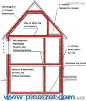 Пеноизол , оборудование  - <ro>Изображение</ro><ru>Изображение</ru> #2, <ru>Объявление</ru> #1091277