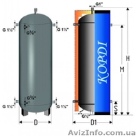 Теплоаккумулятор или буферная емкость Корди АЕ-4-I - <ro>Изображение</ro><ru>Изображение</ru> #2, <ru>Объявление</ru> #1376740