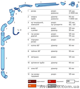 ВОДОСТОЧКА - ОТ ПРОИЗВОДИТЕЛЯ.