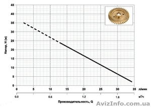 Автоматическая насосная станция Sprut AUQB 60/24L - <ro>Изображение</ro><ru>Изображение</ru> #2, <ru>Объявление</ru> #1376281