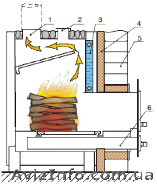 Банные печи KALVIS(Литва) - <ro>Изображение</ro><ru>Изображение</ru> #3, <ru>Объявление</ru> #706185
