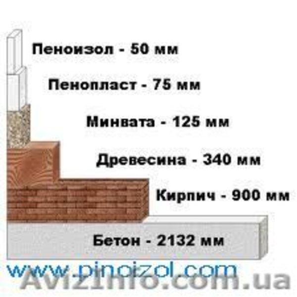 Пеноизол , оборудование  - <ro>Изображение</ro><ru>Изображение</ru> #3, <ru>Объявление</ru> #1091277
