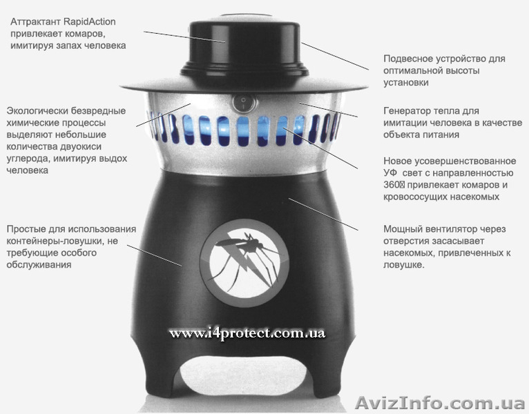 Устройства для борьбы с комарами, уничтожение комаров  - <ro>Изображение</ro><ru>Изображение</ru> #2, <ru>Объявление</ru> #1106910